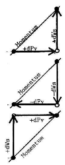 Feature Articles: Out of Time - Figure 1