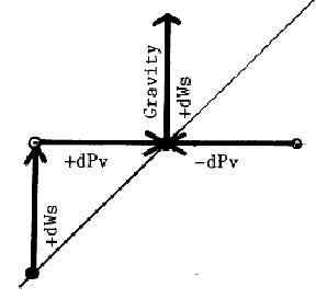 Feature Articles: Out of Time - Figure 2