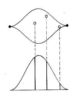 Feature Articles: Out of Time - Figure 5